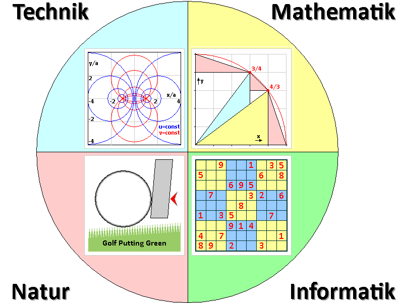 MINT gadgetary mathematics informatics nature technique